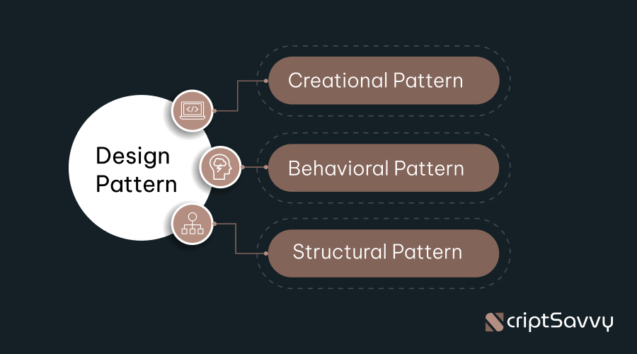 Mengenal Lebih Dekat Design Pattern dalam Pengembangan Software